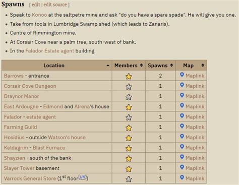 List of spade spawns for pkers (from wiki) : .